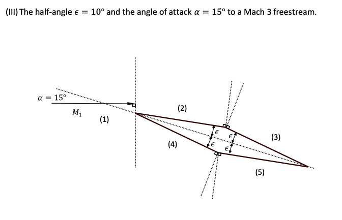 Problem 4: Consider three distinct airfoil geometries | Chegg.com