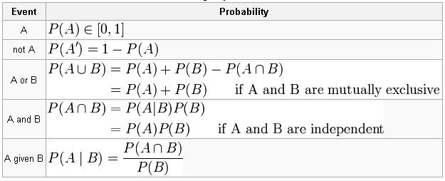 Solved There are two classes, Class 1 and Class 2. In class | Chegg.com