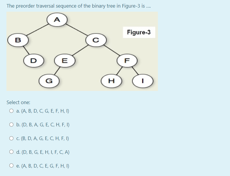 Solved The Preorder Traversal Sequence Of The Binary Tree In Chegg Com