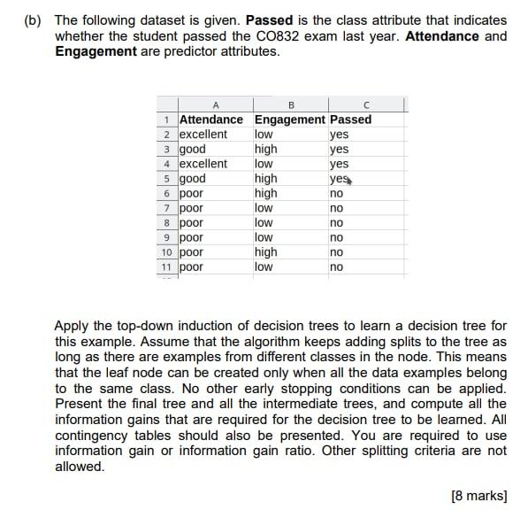 Solved (b) The Following Dataset Is Given. Passed Is The | Chegg.com