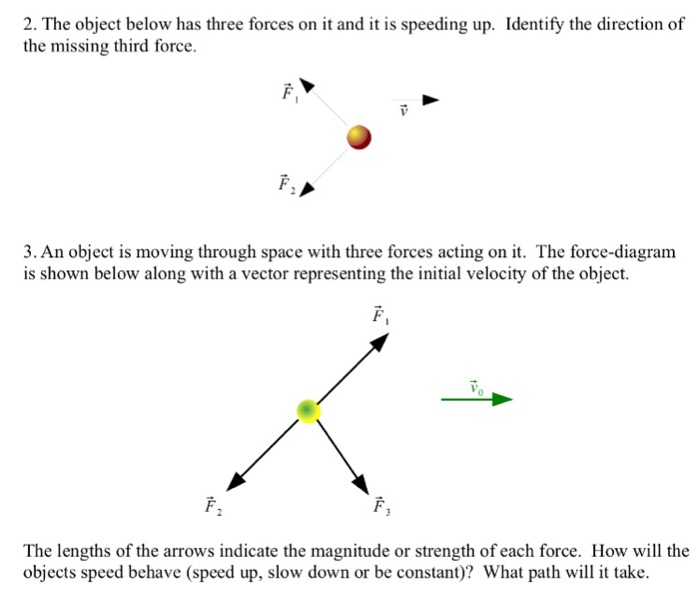 solved-2-the-object-below-has-three-forces-on-it-and-it-is-chegg