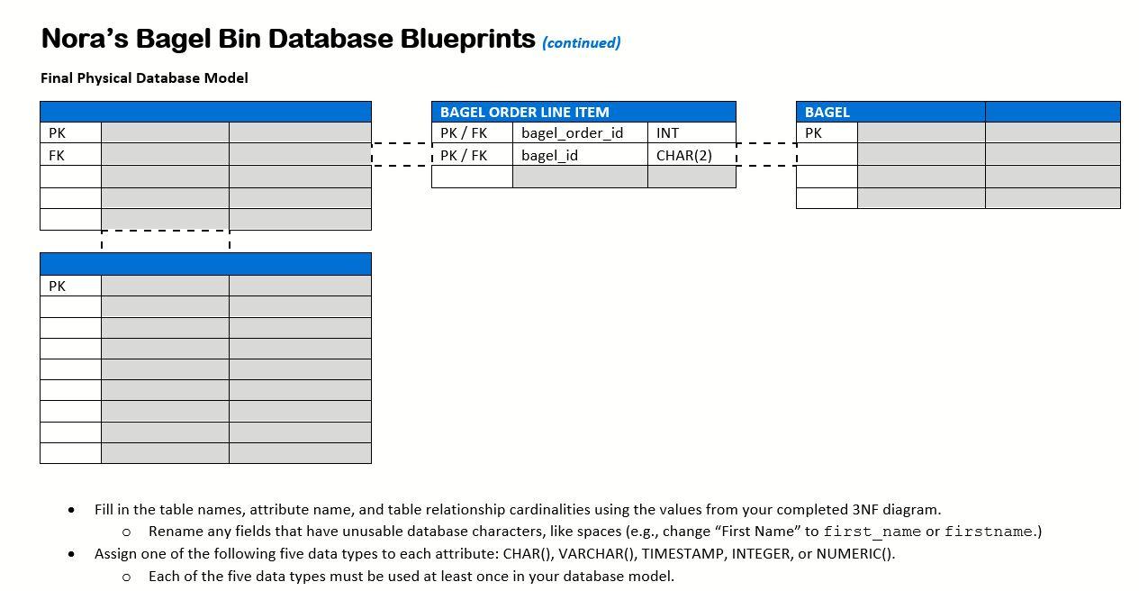 Solved A. Construct a normalized physical database model to