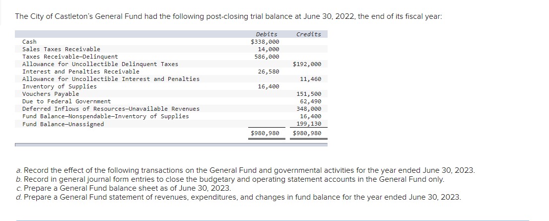 The City of Castleton's General Fund had the | Chegg.com