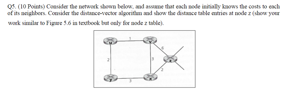 Q5. (10 Points) Consider the network shown below, and | Chegg.com