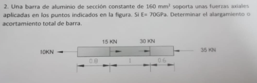 2. Una barra de aluminio de sección constante de \( 160 \mathrm{~mm}^{2} \) soporta unas fuerzas axiales aplicadas en los pun