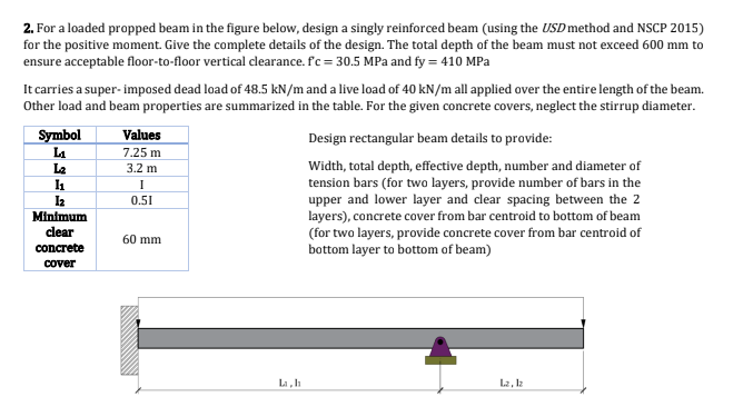 Solved For A Loaded Propped Beam In The Figure Below Chegg Com