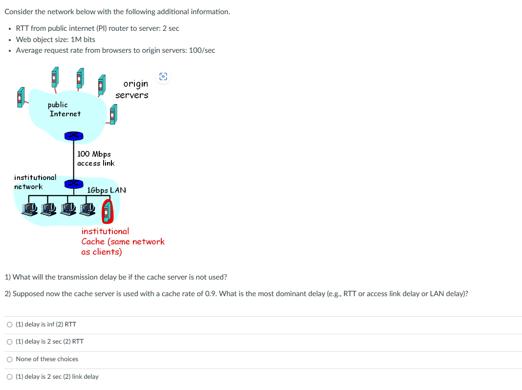 Solved Consider The Network Below With The Following | Chegg.com