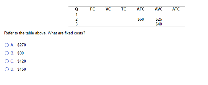 Solved Refer to the table above. What are fixed costs? A. | Chegg.com