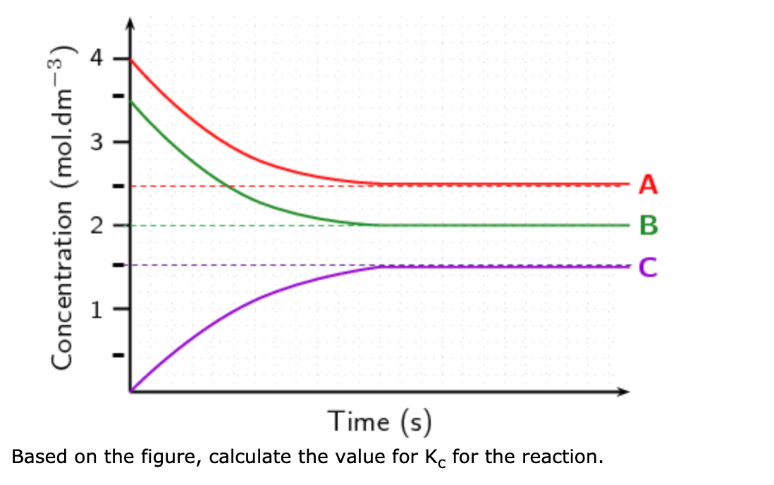 Solved Consider the following data where A and B are mixed | Chegg.com