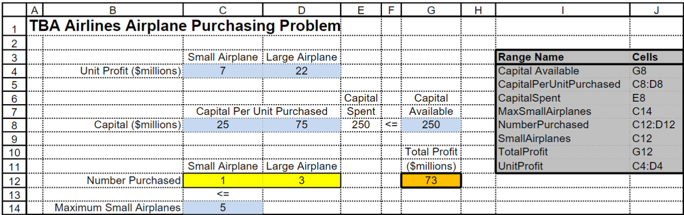 Solved Consider the TBA airlines problem above. Suppose that | Chegg.com