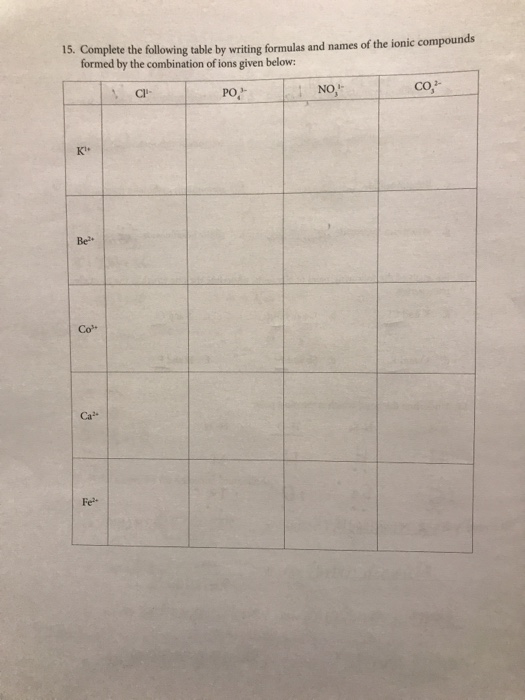 Solved 15. Complete the following table by writing formulas | Chegg.com