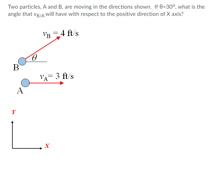 Solved Two Particles, A And B, Are Moving In The Directions | Chegg.com