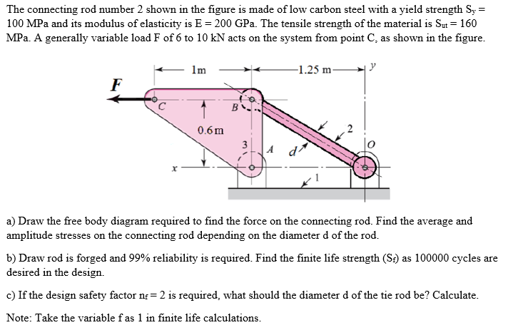 Solved The Connecting Rod Number 2 Shown In The Figure Is Chegg Com