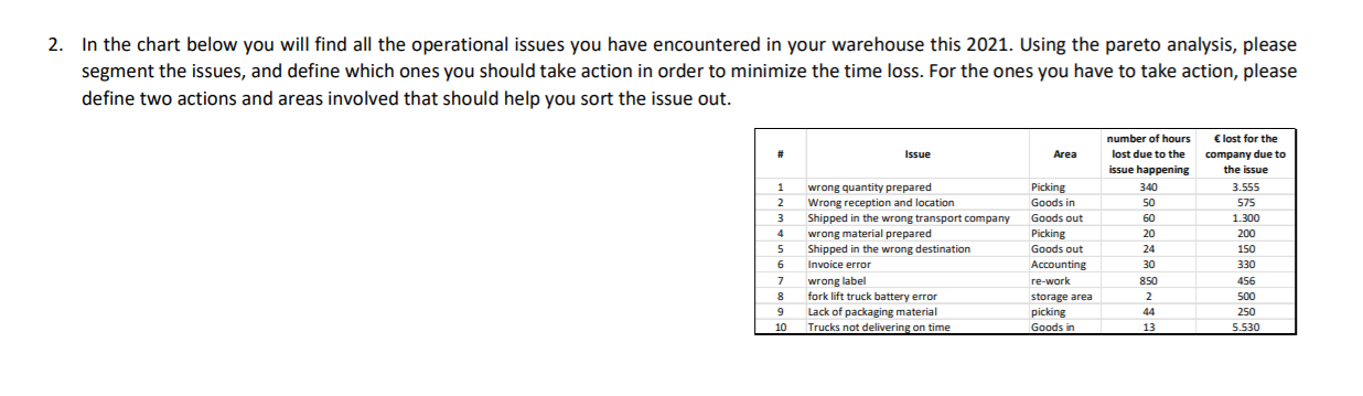 Solved 2. In the chart below you will find all the | Chegg.com