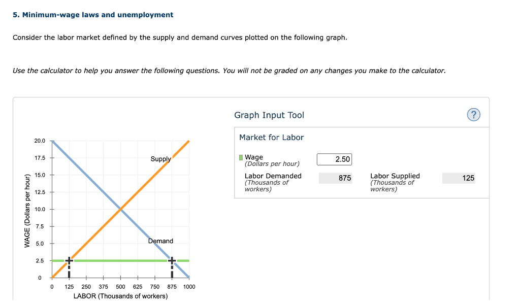 solved-5-minimum-wage-laws-and-unemployment-consider-the-chegg