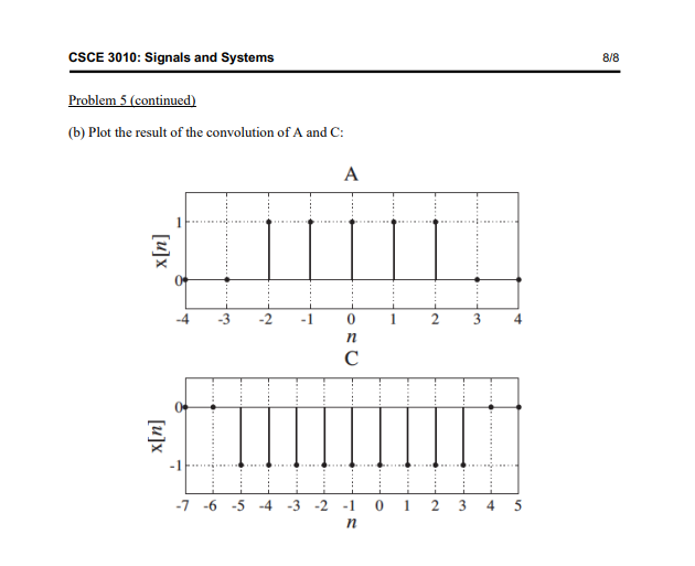 Solved (b) Plot The Result Of The Convolution Of A And C; | Chegg.com