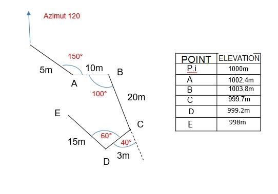 Solved Develop in a clear and orderly way what is asked | Chegg.com