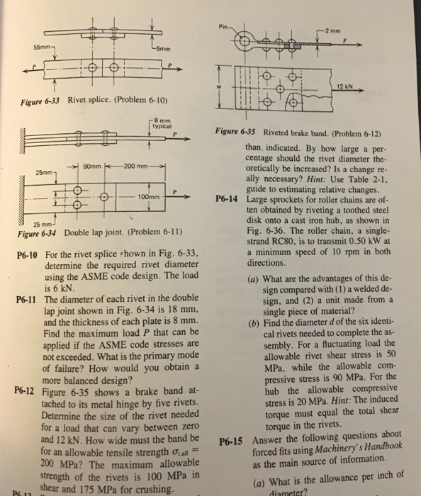 Solved Pin 2 mm 55mm kN Figure 6-33 Rivet splice. (Problem | Chegg.com