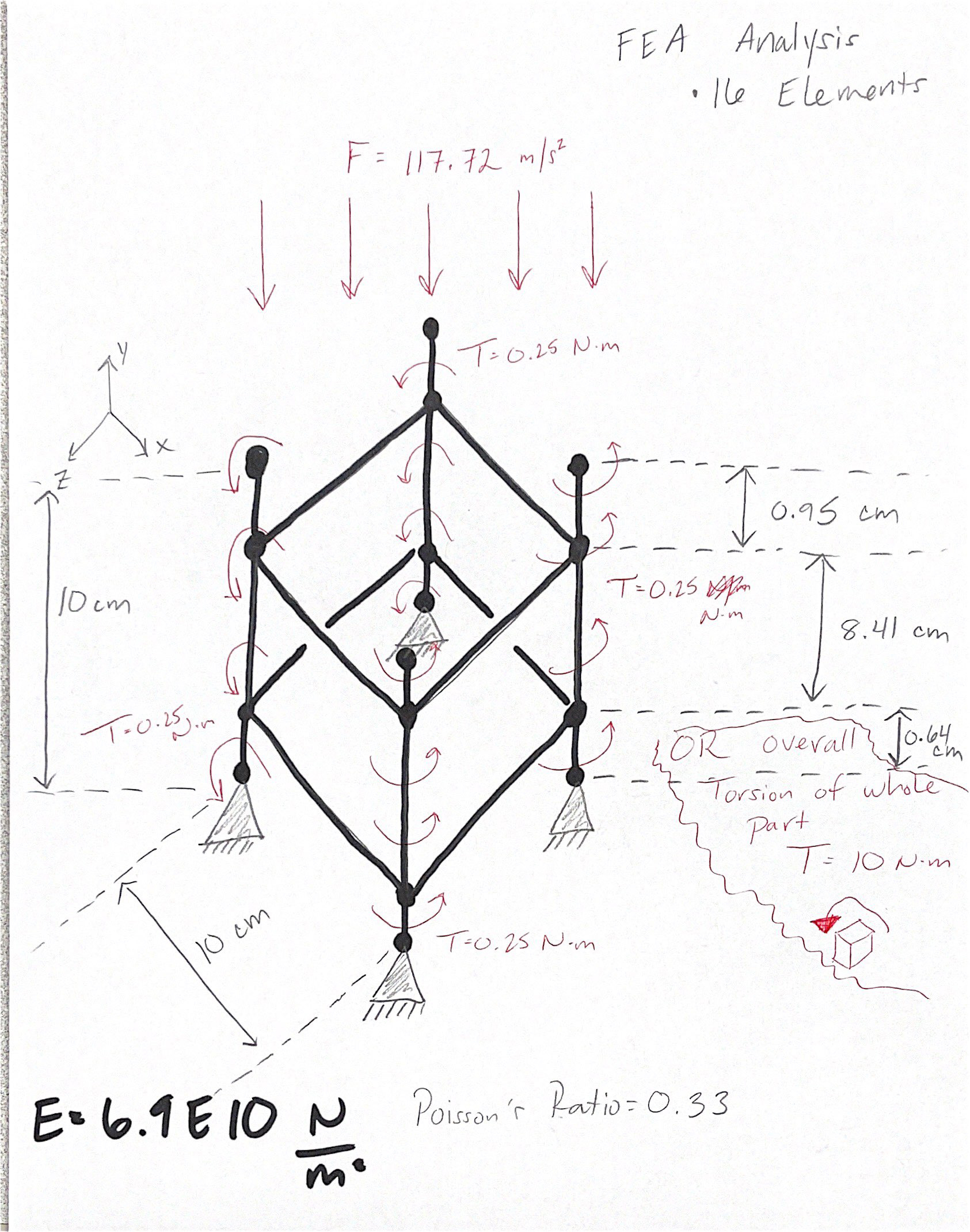 please-help-solve-following-cube-by-stiffness-method-chegg
