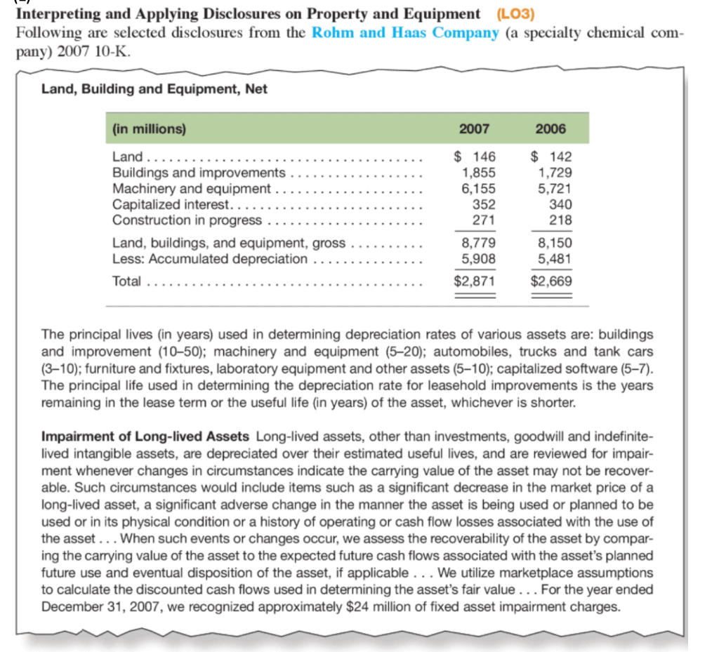 Solved Interpreting And Applying Disclosures On Property And | Chegg.com