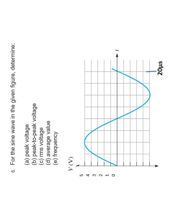 Solved 6. For the sine wave in the given figure, determine: | Chegg.com