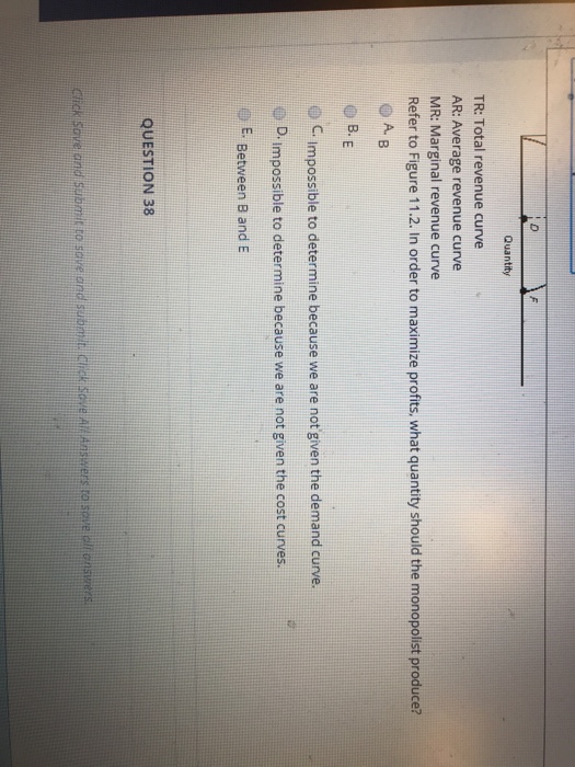 Solved QUESTION 36 The figure given below shows the demand | Chegg.com
