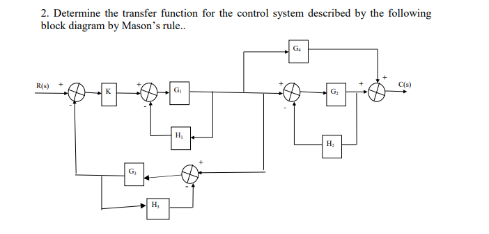 Solved 2. Determine the transfer function for the control | Chegg.com