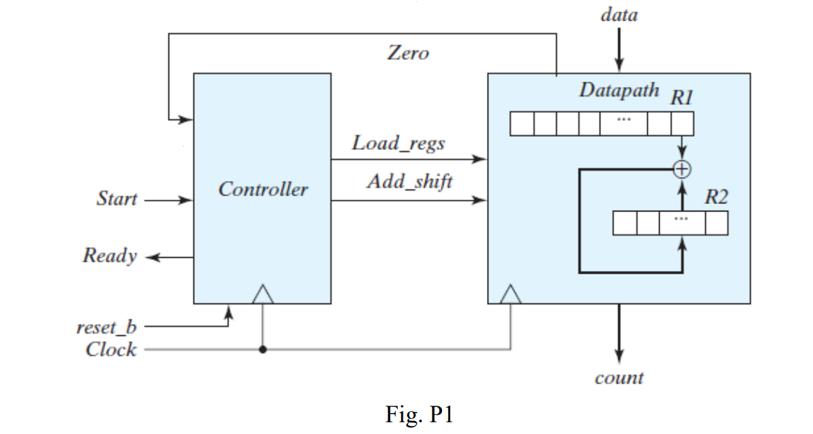 An alternative way to design a circuit to count the | Chegg.com