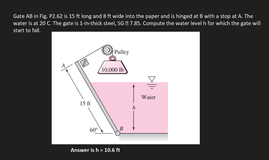 Solved Gate AB In Fig. P2.62 Is 15ft Long And 8ft Wide Into | Chegg.com