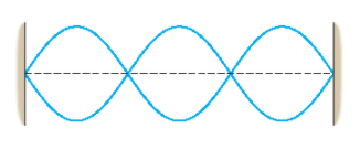 Solved A string has a linear density of 9.4 x 10-3 kg/m and | Chegg.com