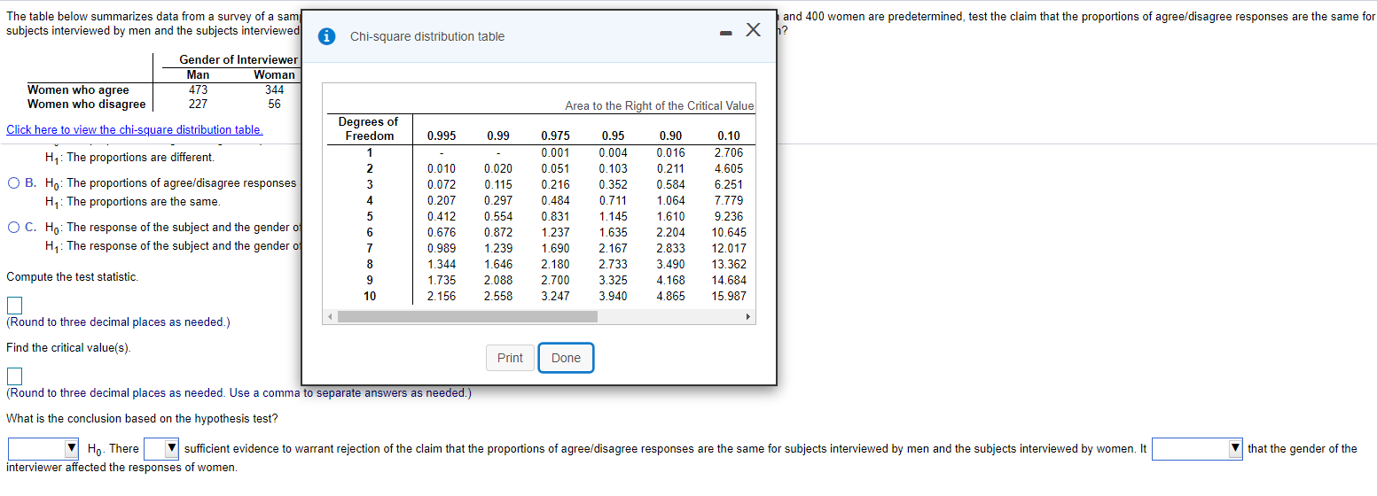 Solved The table below summarizes data from a survey of a | Chegg.com