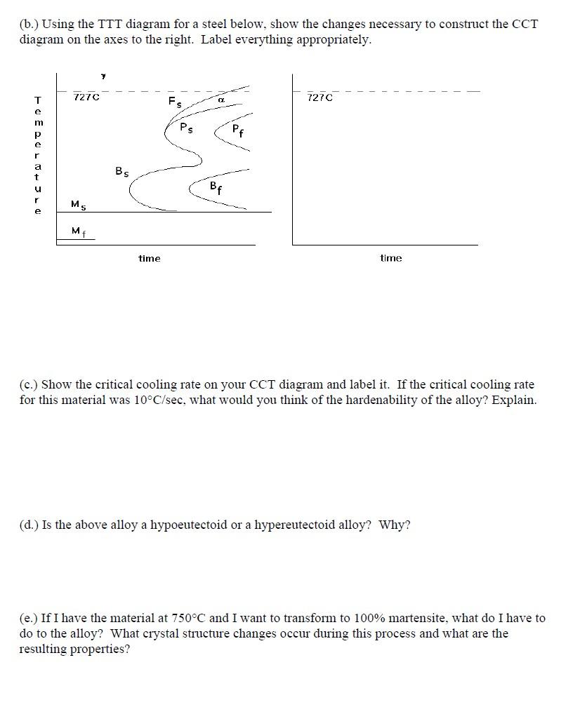 Solved (6.) Using the TTT diagram for a steel below, show | Chegg.com