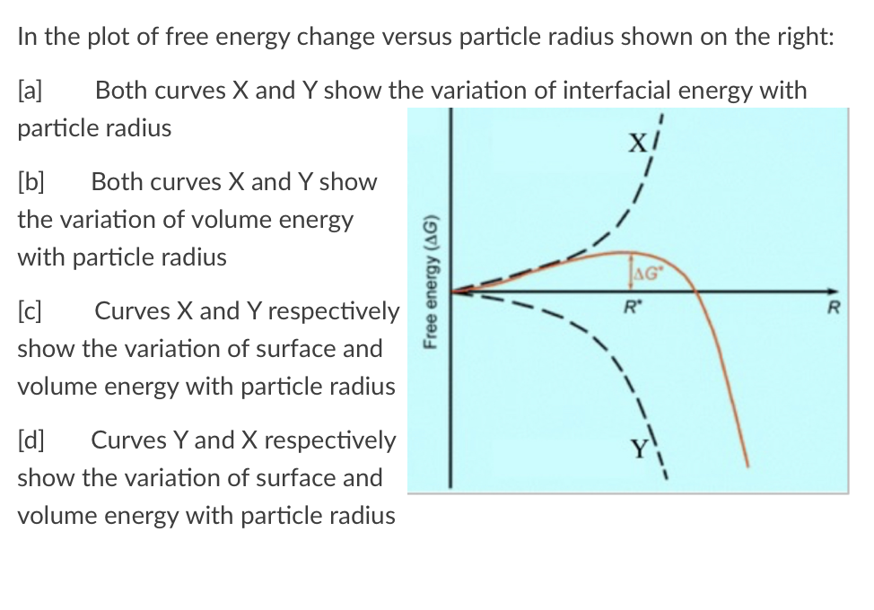 Solved In the plot of free energy change versus particle | Chegg.com