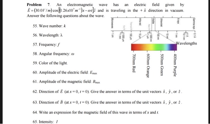 Solved Problem An electromagnetic wave has an electric field | Chegg.com
