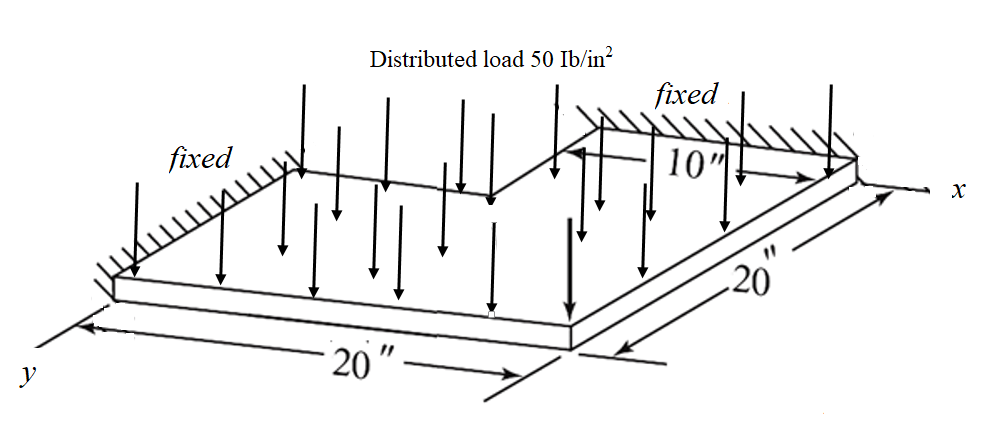 plate element