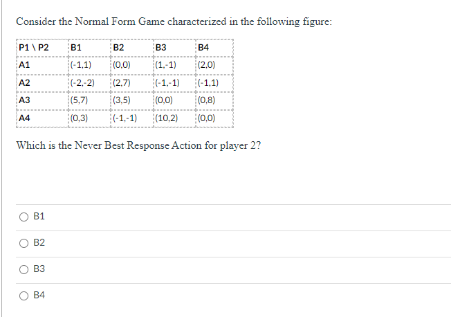 Solved Consider the Normal Form Game characterized in the | Chegg.com