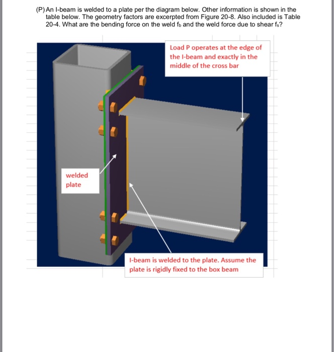 Solved P An I beam Is Welded To A Plate Per The Diagram Chegg solved-p-an-i-beam-is-welded-to-a-plate-per-the-diagram-chegg