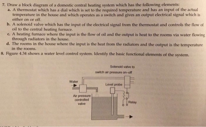 Solved Draw a block diagram of a domestic central heating | Chegg.com