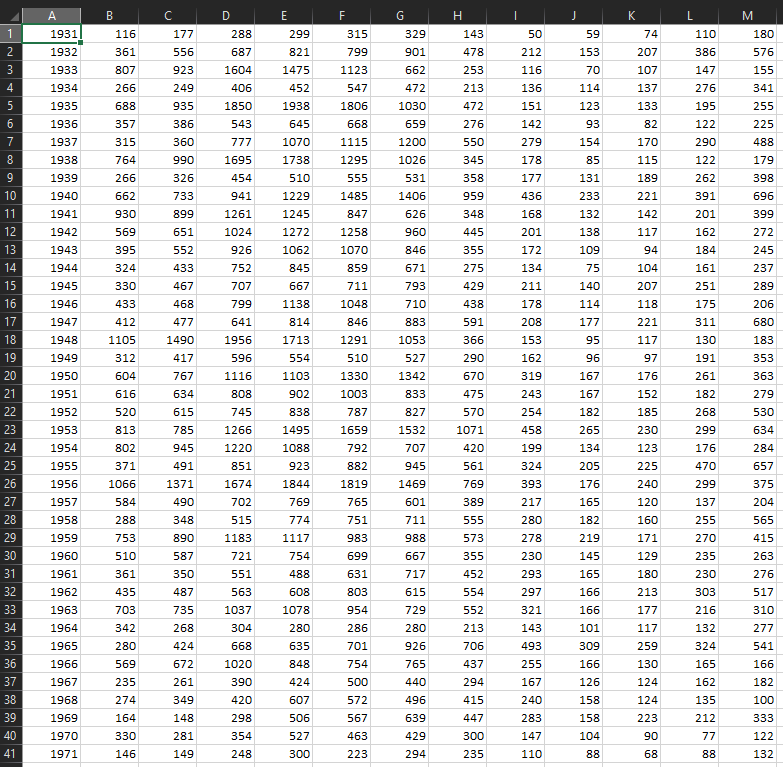 Solved Each data file contains 41 rows and 13 columns: the | Chegg.com