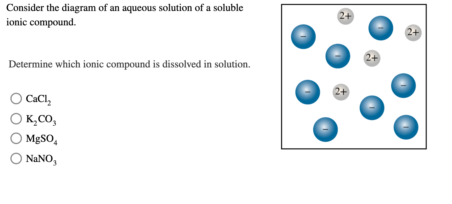 Solved Consider the diagram of an aqueous solution of a