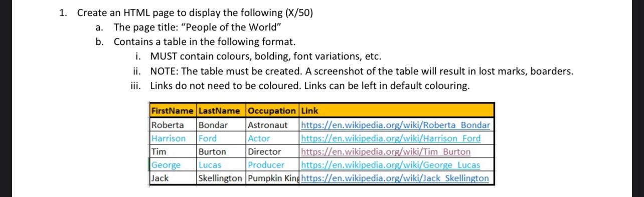 Solved a. 1. Create an HTML page to display the following | Chegg.com