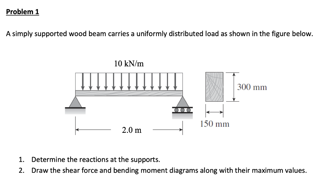 Solved Problem 1 A simply supported wood beam carries a | Chegg.com