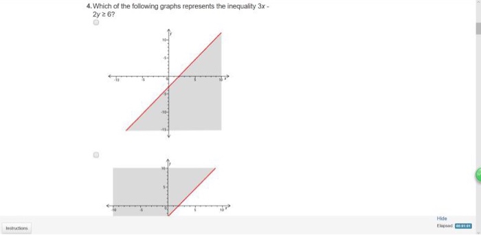 Solved 4which Of The Following Graphs Represents The Ine