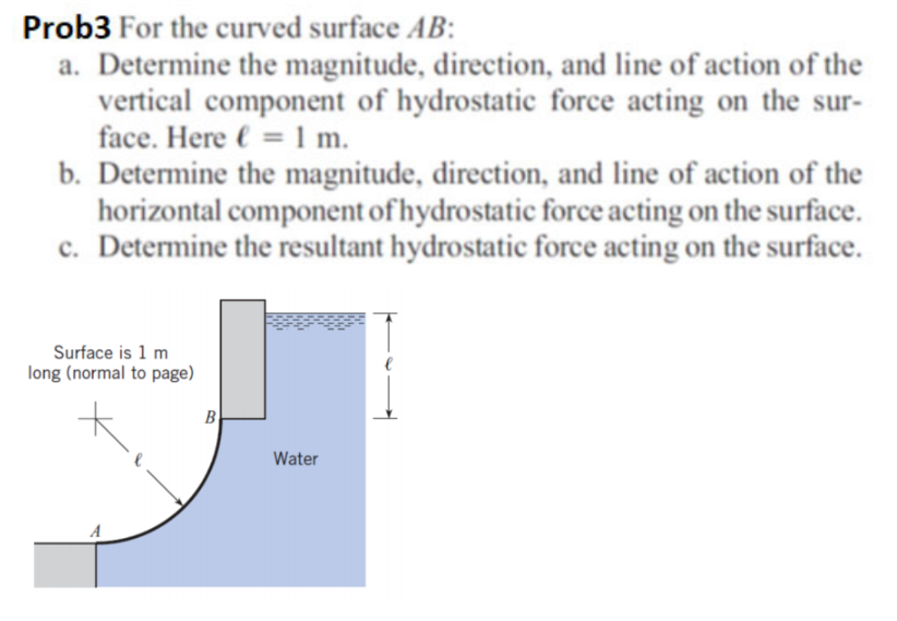 Solved Fluid Mechanics For The Curved Surface AB: A. | Chegg.com