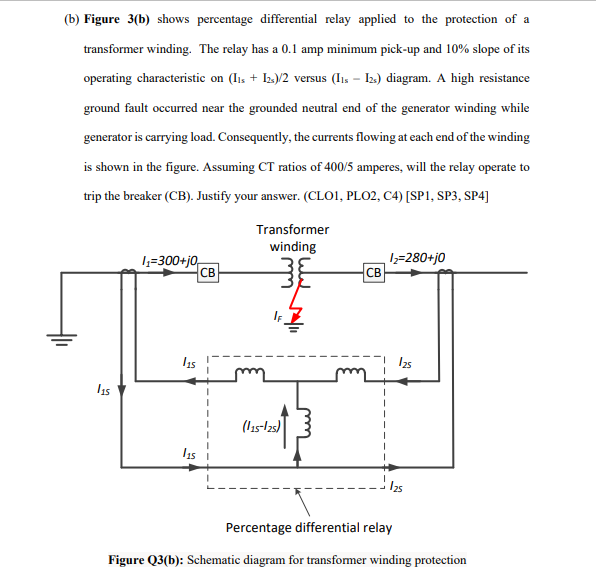 Solved (b) Figure 3(b) shows percentage differential relay