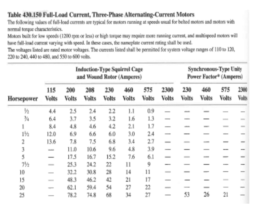 Solved 8) Determine the load (VA) assigned to a threephase,