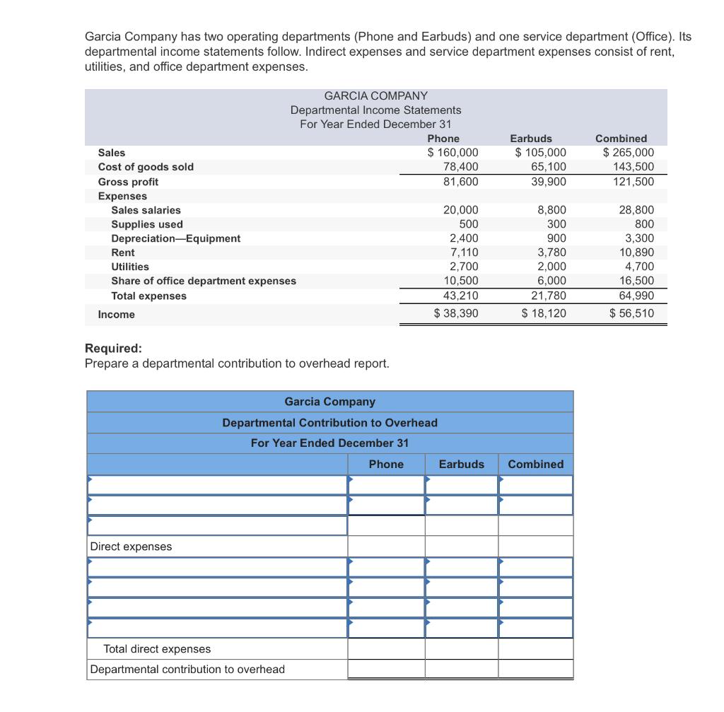 Solved Garcia Company has two operating departments (Phone | Chegg.com