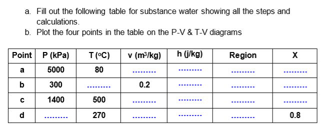 Solved A Fill Out The Following Table For Substance Wate Chegg Com