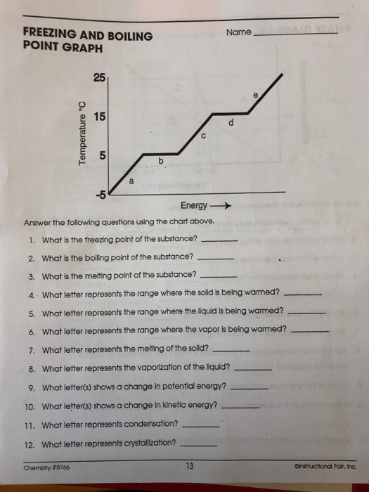 solved-freezing-and-boiling-point-graph-name-25-15-5-5-chegg