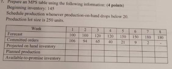 Solved Prepare an MPS table using the following information: | Chegg.com